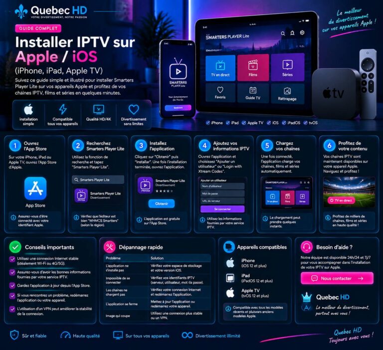 Guide IPTV Apple / iOS (iPhone, iPad, Apple TV)