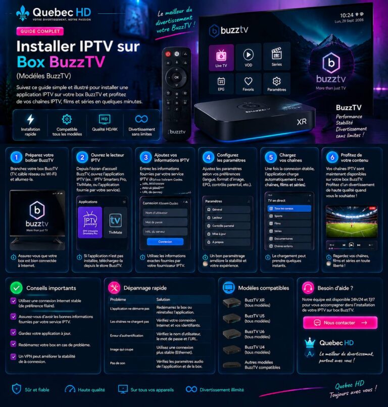 Guide IPTV Box BuzzTV