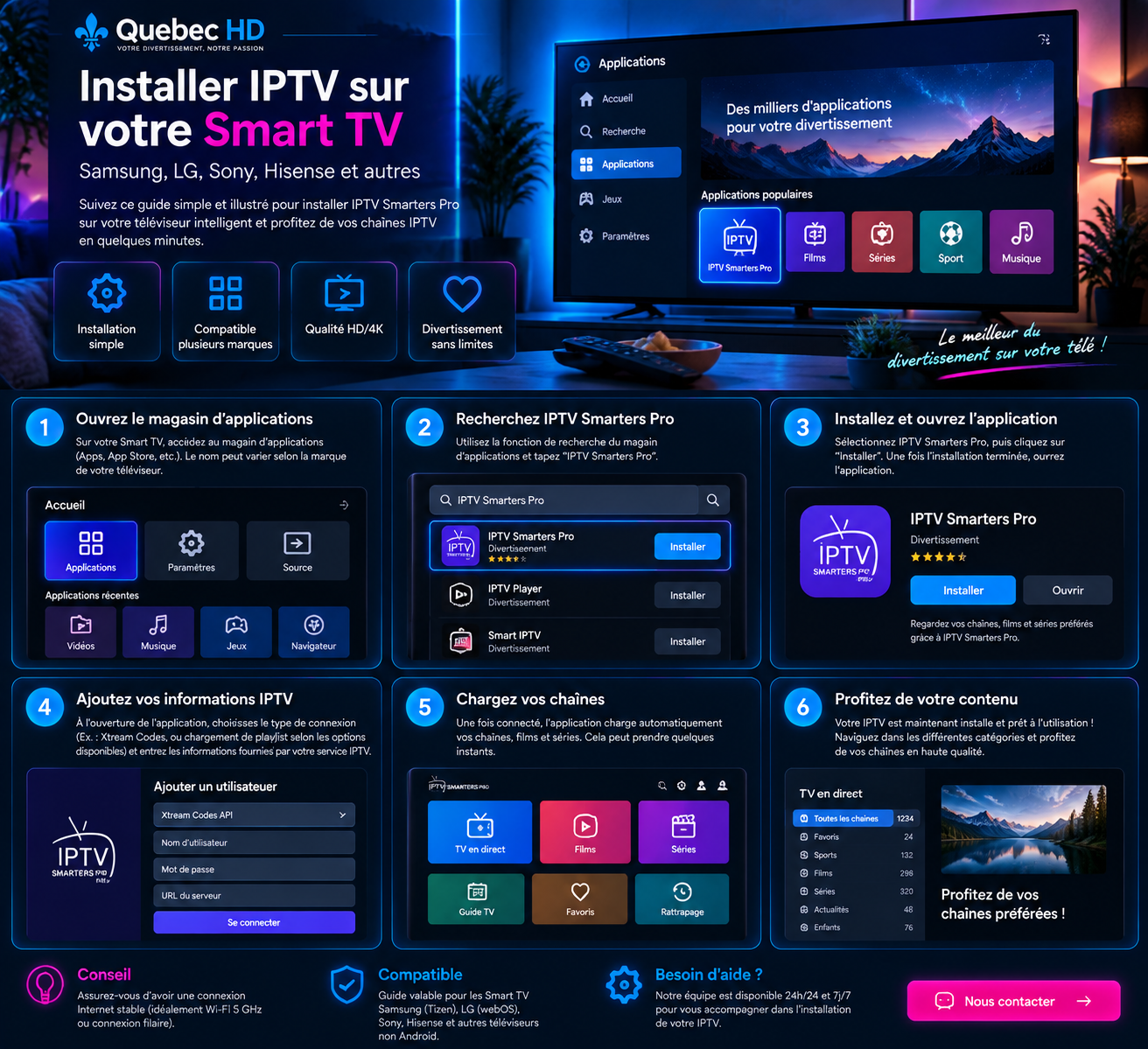 Guide IPTV Smart TV Samsung LG Sony Hisense installation IPTV